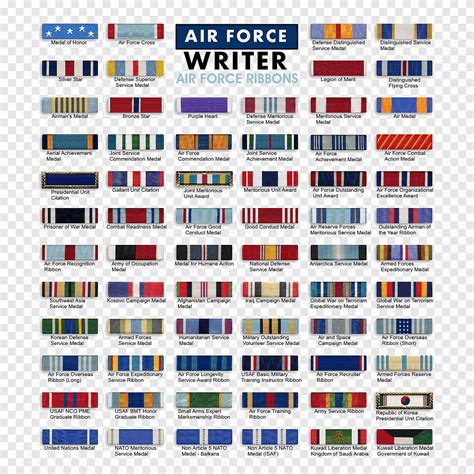 Military Ribbons and Medals