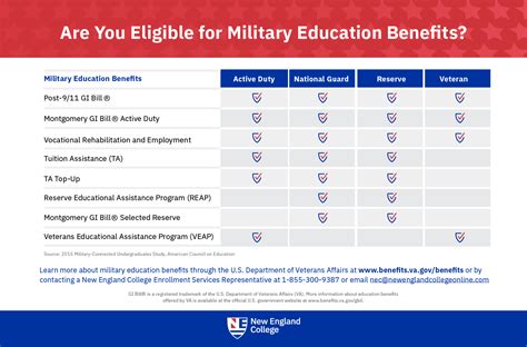 Military School Benefits