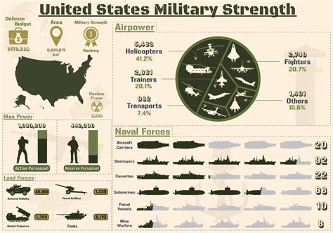 Factors Contributing to Military Strength