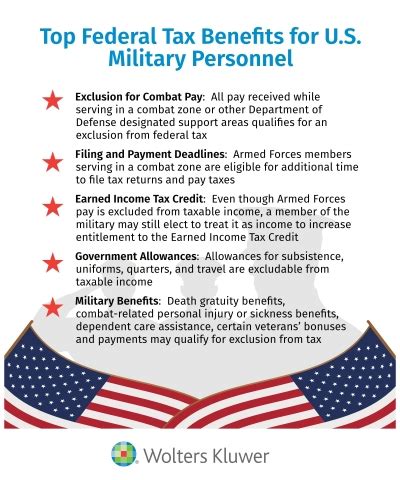 Military Tax Benefits