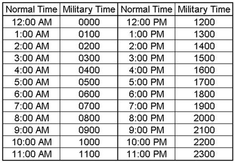 Military Time 1500