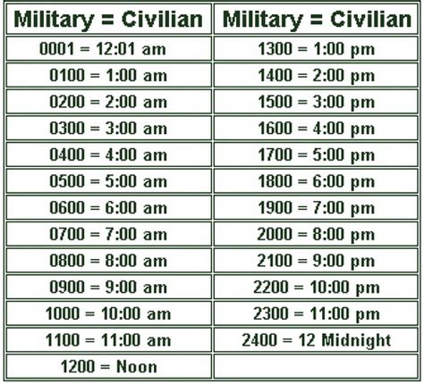 Military Time Conversion Chart