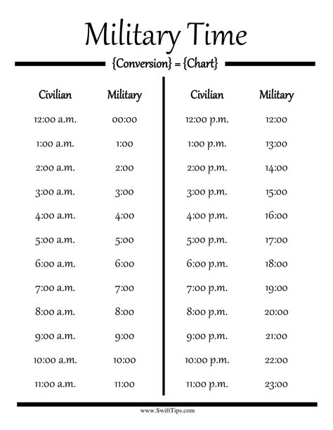 Military Time 1900 Best Practices