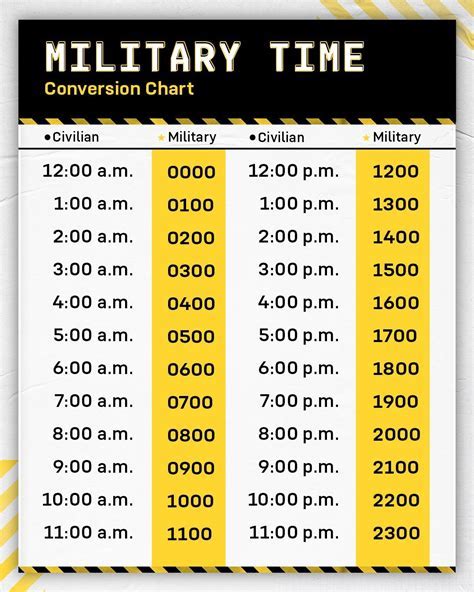 Military Time 2300
