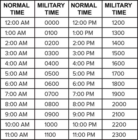 Military Time Conversion Conclusion
