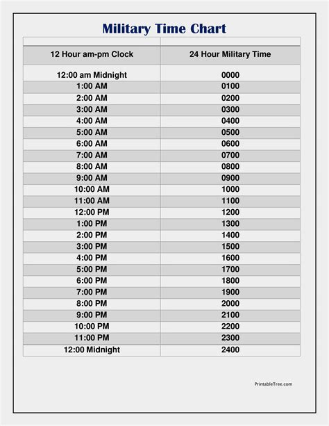 Military Time Conclusion