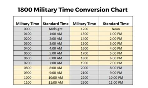 Military Time Conclusion