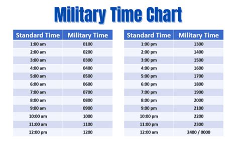 Military time in civilian life