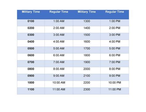 Military Time Converter Tools