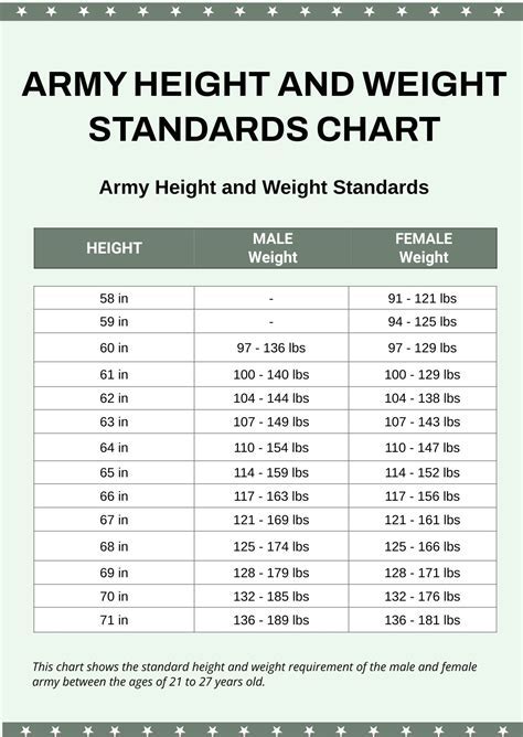 Military Weight Requirements For Enlistment