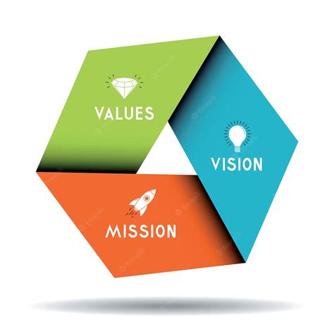 LCUB Mission and Values