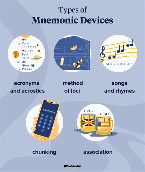 Mnemonics