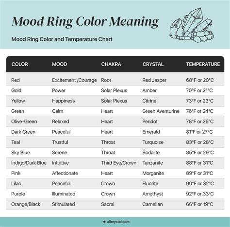 Mood Ring Colors