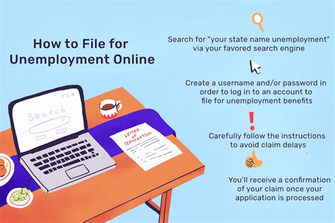 Next Steps After Filing for Unemployment