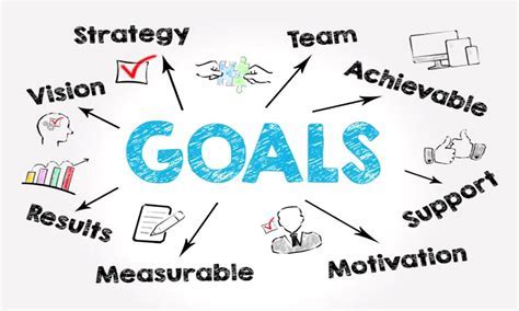 objectives