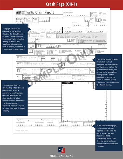 Ohio Crash Report