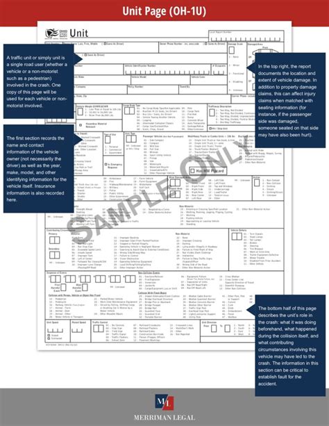 Ohio Crash Report Fees