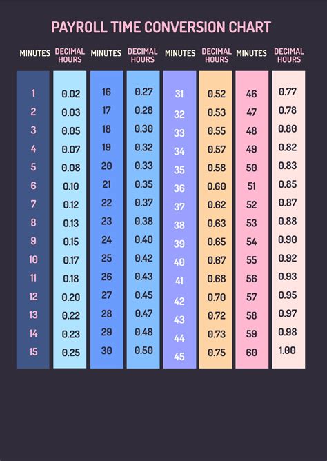 Online Time Conversion Tool