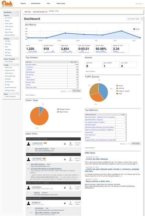 OWA Dashboard