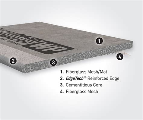Permabase Cement Board Applications