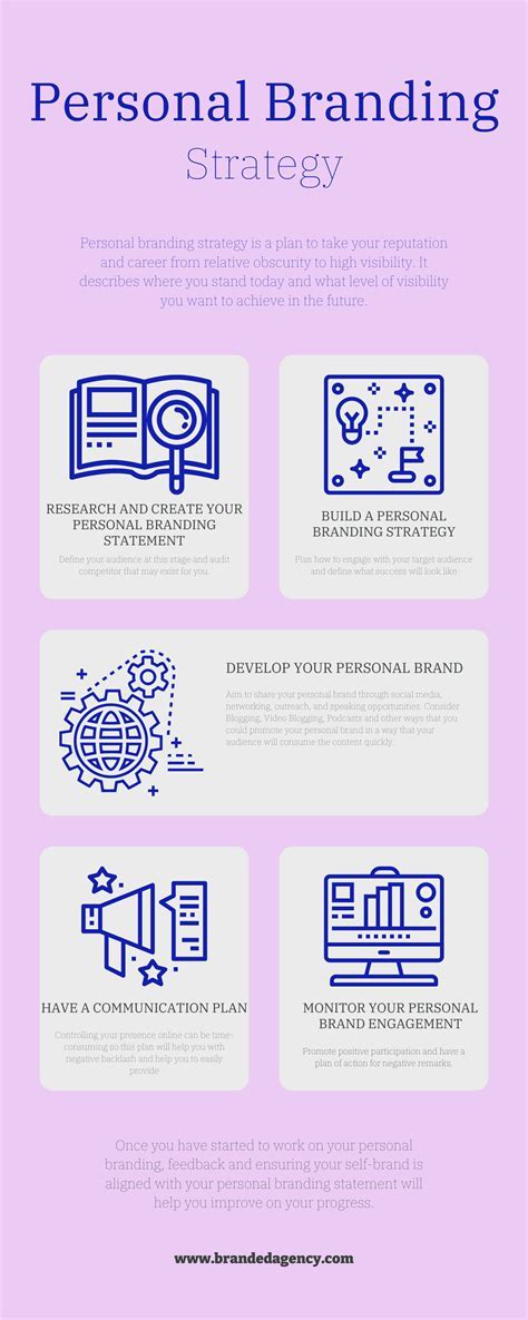 Personal Branding