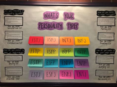Personality Board