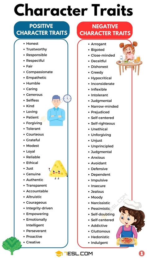 Personality Traits