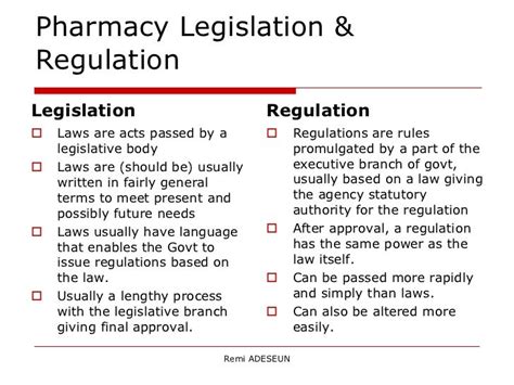Pharmacy Regulation