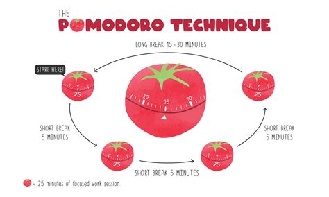 Pomodoro Technique Schedule Template