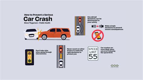 Preventing Car Crashes through Education and Awareness