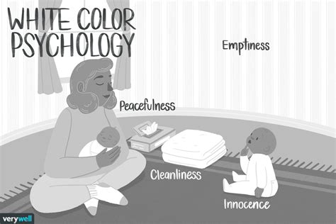 The Psychology of White