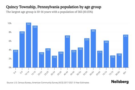Quincy Demographics