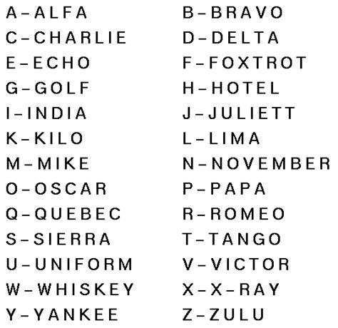Real-World Applications of Military Letter Codes