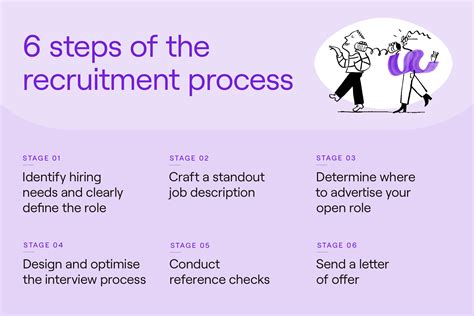 Military Recruiting Process