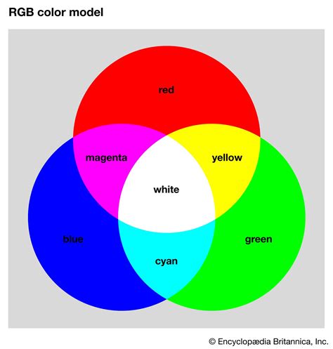 rgb color model