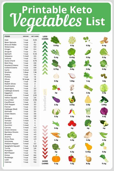 Rich Greens