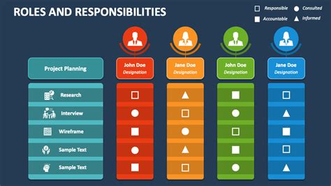 Roles and Responsibilities