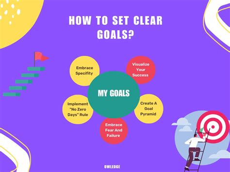 Set Clear Goals
