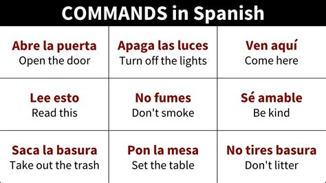 Spanish Military Commands