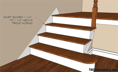 Stair Skirt Board Materials