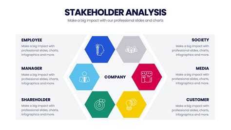 Stakeholder Analysis