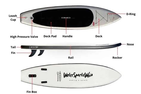 Stand-up paddleboard features