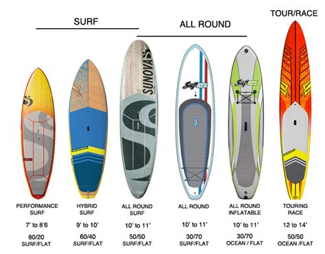 SUP Board Types