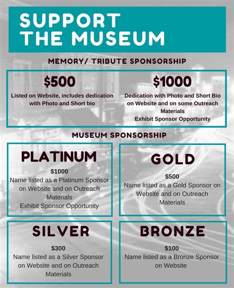 Support the Museum