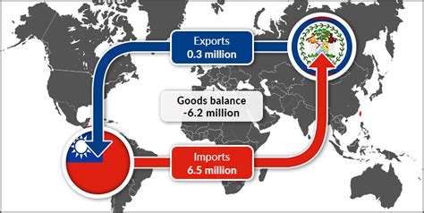 Taiwan Trade Commerce