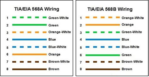 TIA/EIA-568 Color Code