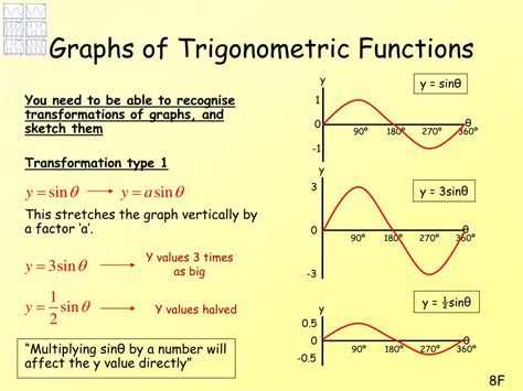 Trig functions