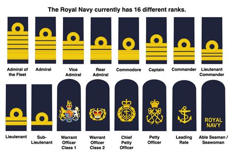 UK Army Military Ranks