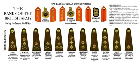UK Army Other Ranks