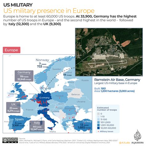 US Military Presence in Europe